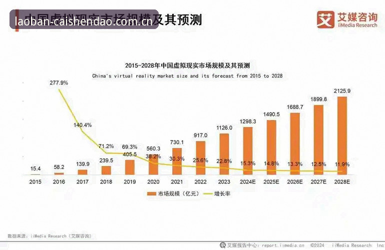 财神到平台深度分析：从登录体验看数字娱乐行业发展趋势